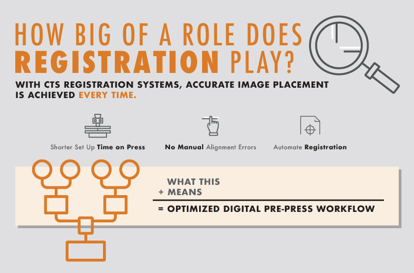 Registration