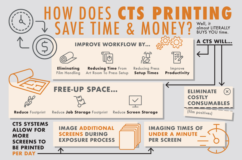 save time and money