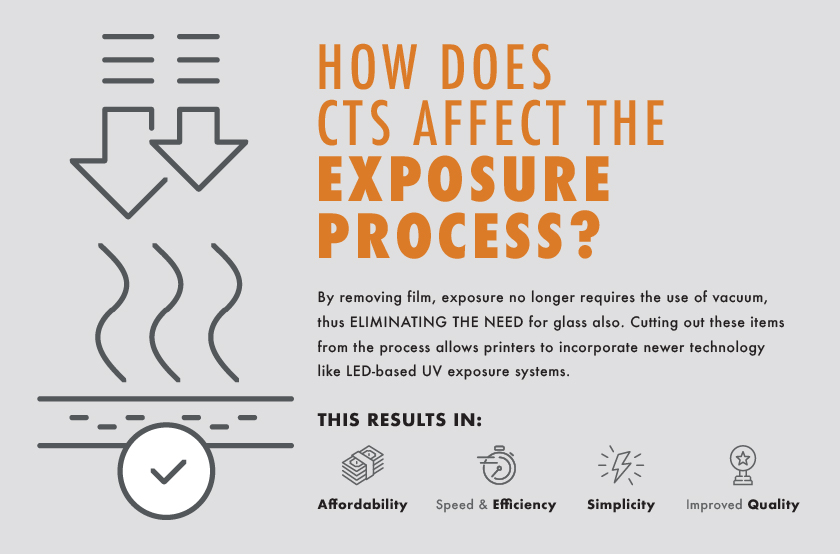 exposure process