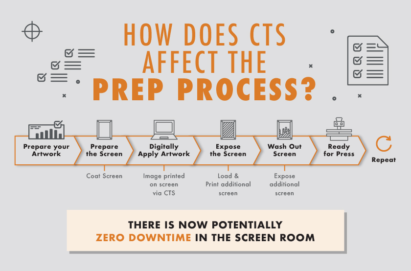 prep process